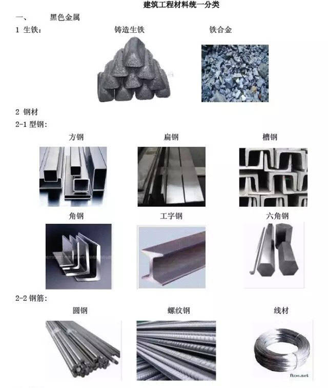 建筑材料仓储中心